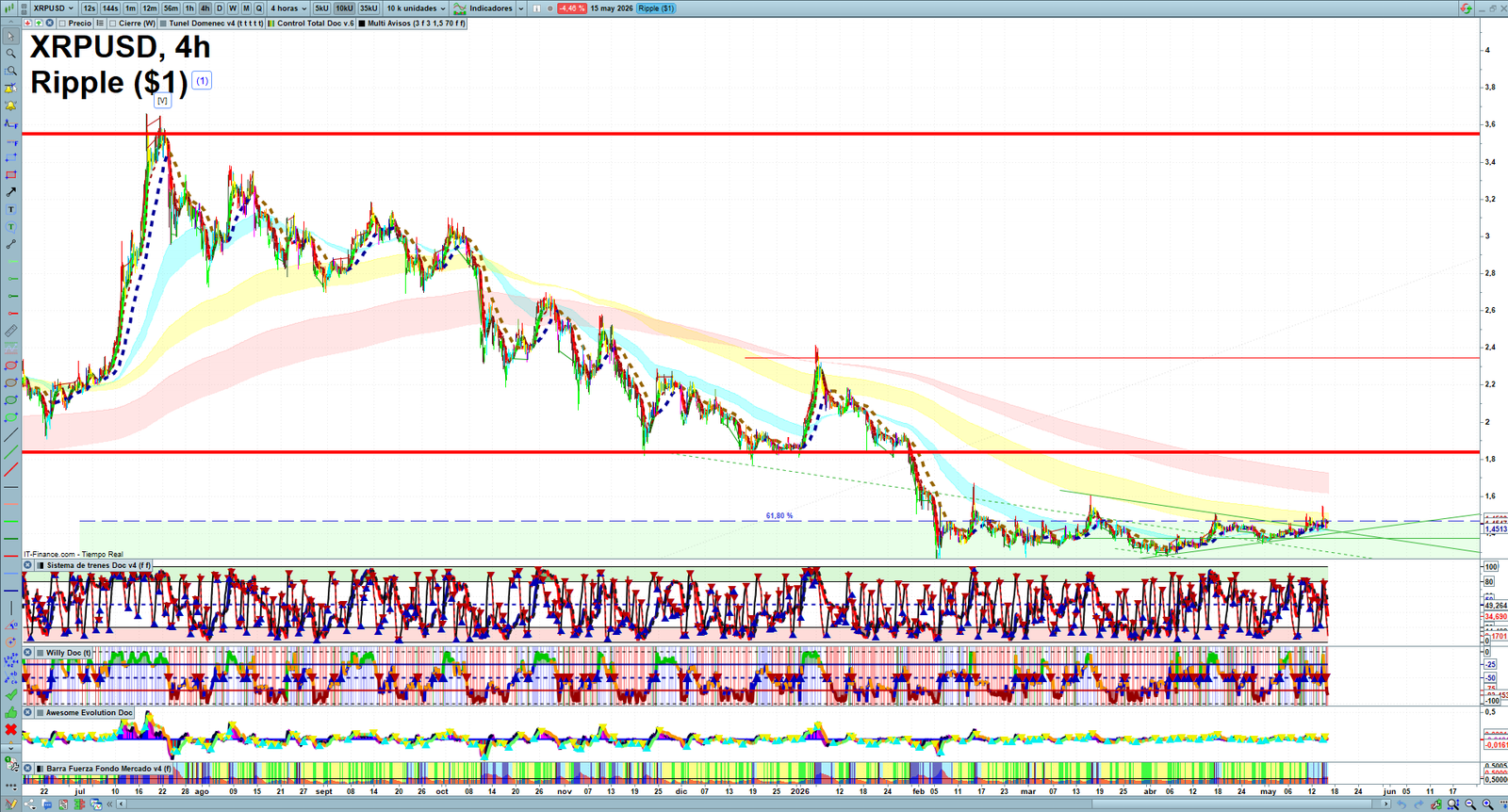 XRP H4 technical analysis chart showing short-term crypto market structure and intraday price action